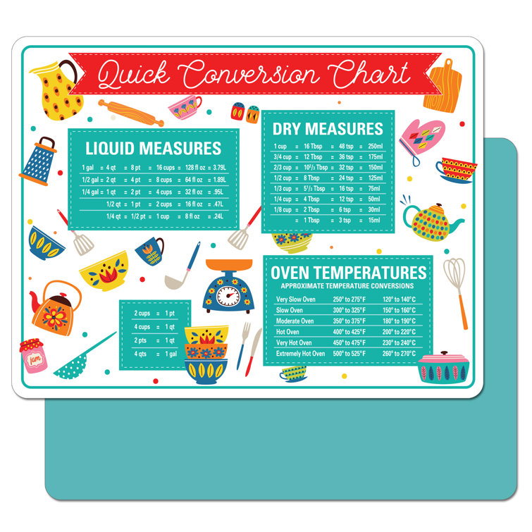 CounterArt Conversion Measurements/teal 2 Pack Flexible Plastic Cutting  Board Mat 15 By 11.5