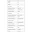 Table de travail en acier inoxydable avec tablette inférieure. Table de préparation en métal. Certifié NSF-49453608