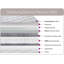 Brier White Noise Pocket Sprung 2000 Mattress-84026132