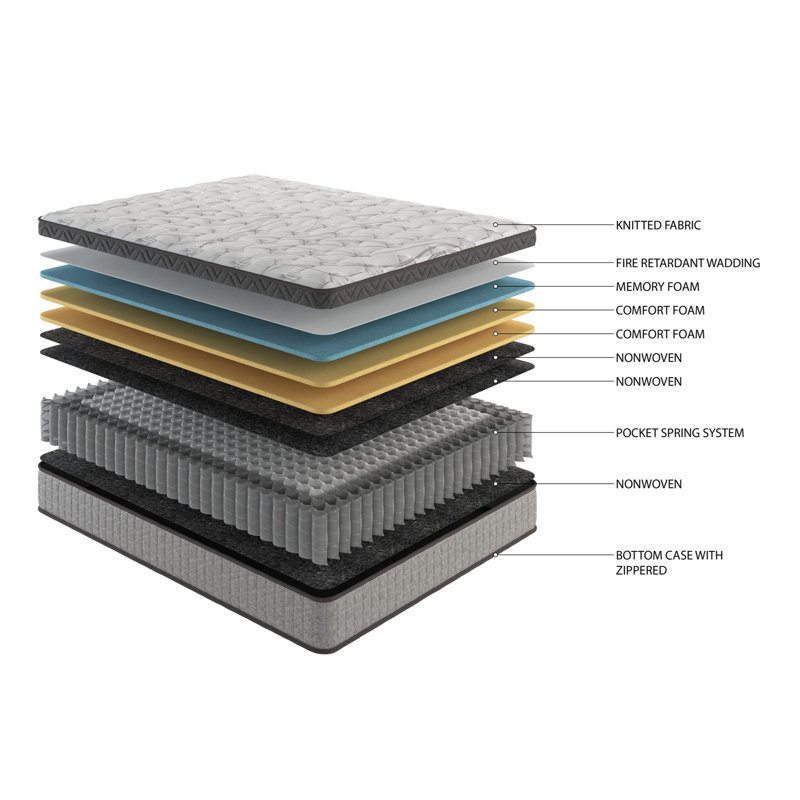 Hybrid Mattress – Medium Soft, Full / Double, 10