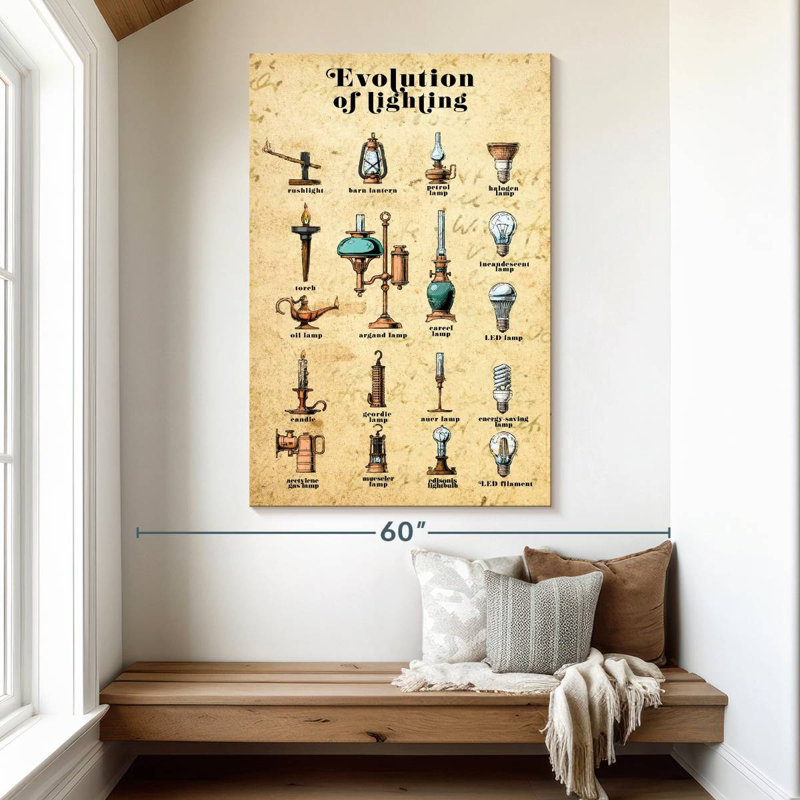 Senne Evolution Of Lighting Chart, 51" H x 34" W