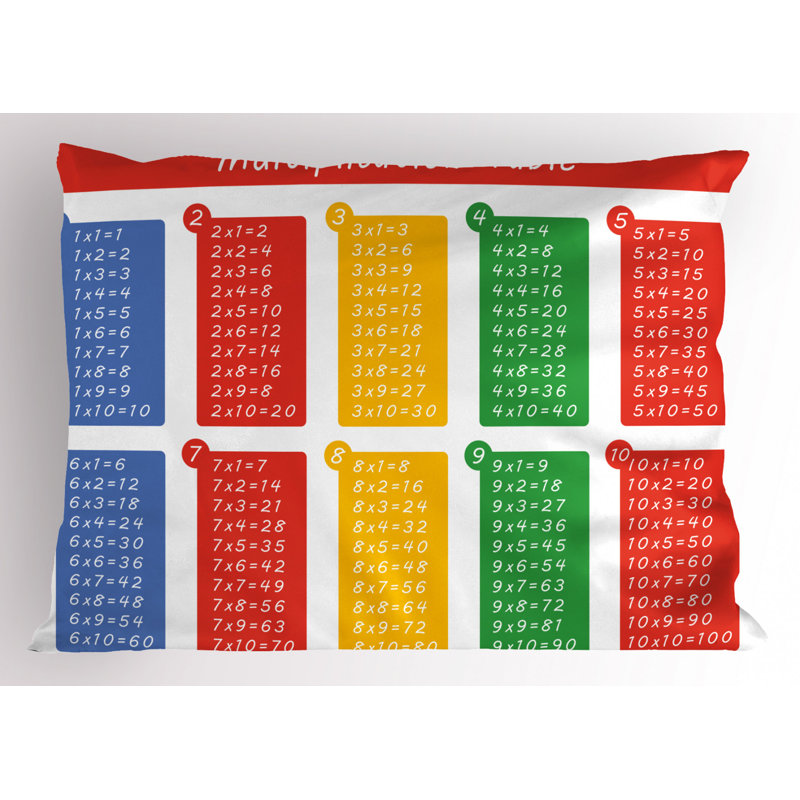 Educational Polyester Sham Set, Twin