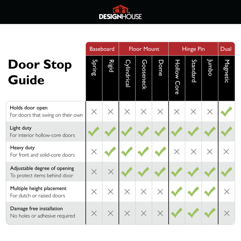 Spring Door Steel Baseboard Stop, Oil Rubbed Bronze, 10