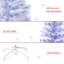 Sapin de Noël artificiel pré-éclairé de 5 pi de hauteur avec branches réalistes, lumières DEL multicolores, fibre optique et 180 pointes