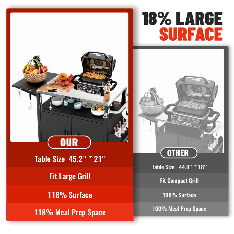 XL Outdoor Grill Cart With Cabinet, Extra-wide Stainless Steel Table Top, Large Spice Rack & Lockable Wheels