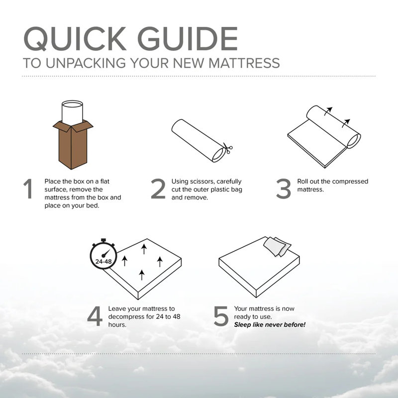 Bundeena White Noise 1" Deep Memory Foam Mattress Topper, Kingsize (5')