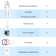 Under Sink Water Filter Reverse Osmosis System Water Filtration System with 8-Stage RO Filter, 600 GPD, High Efficiency, Reduce PFAS, RO & Filtered Water Options, NSF/ANSI 58 Certified