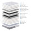 Eutopia Annaghmore Agencies Ltd Mattress-119306237