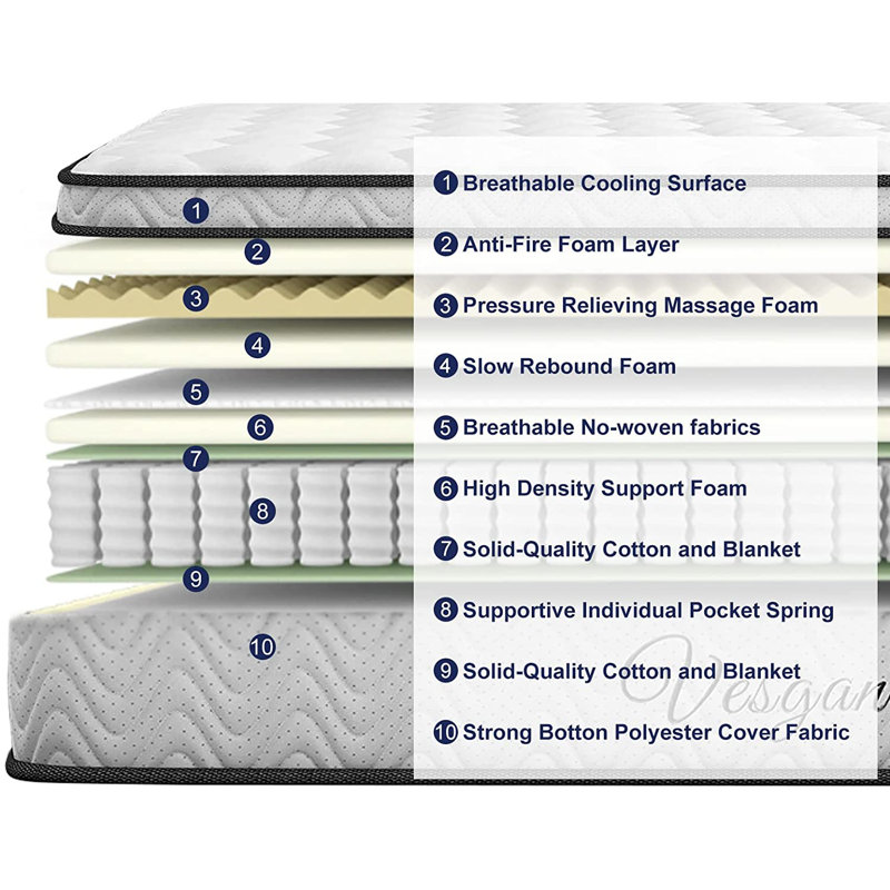 9" Medium Box-Top Innerspring Mattress, King, 11.8"