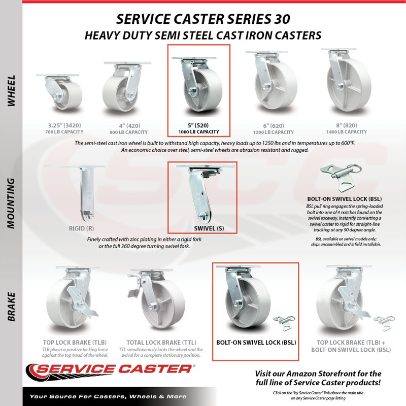Semi Steel Caster