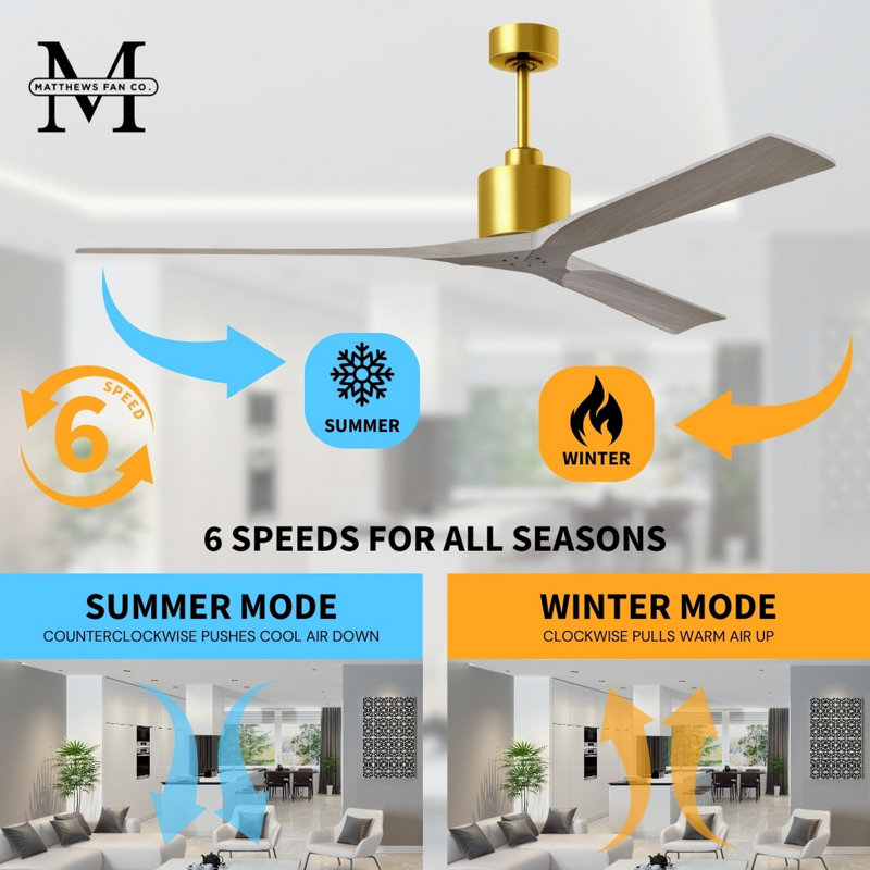Nan XL 72" Ceiling Fan In Matte White And Matte Black Blades, Brushed Brass/Gray Ash