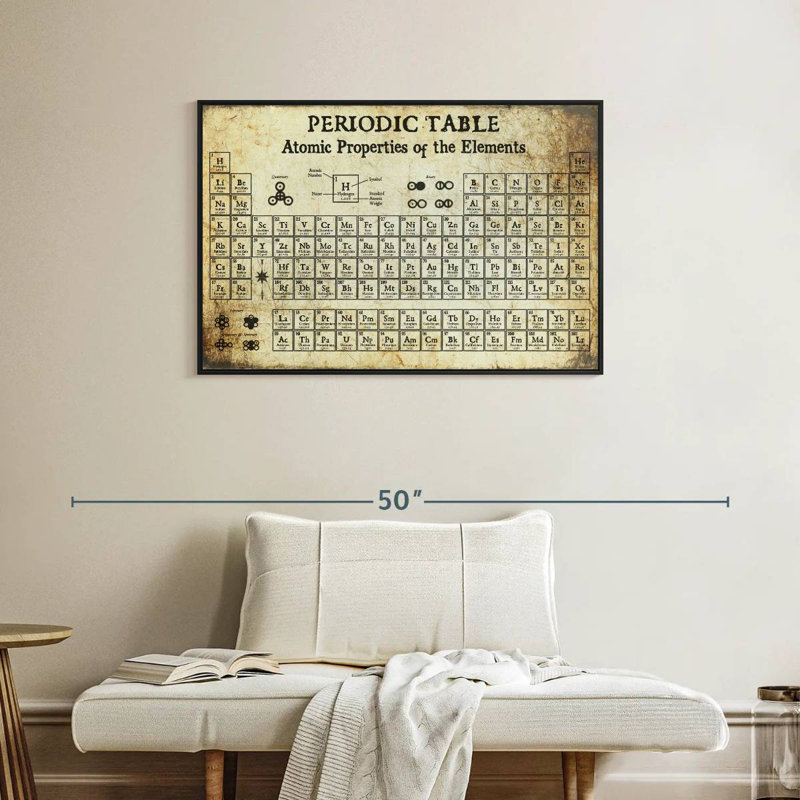 Keiri Periodic Table I, 25" H x 37" W