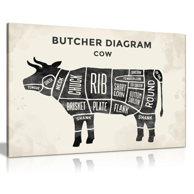Butchers Cuts Of Beef Meat Diagram - Wrapped Canvas Print