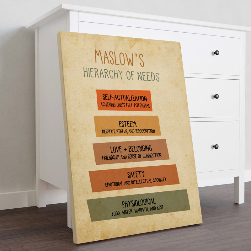 Toile tendue de Maslow, H 14 po x l 11 po x P 2 po