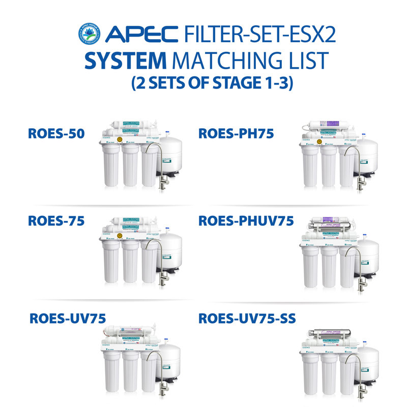 Filtre de remplacement à l’eau apec 2 ensembles de grande capacité essence