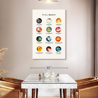 Oberle Full Moons Chart