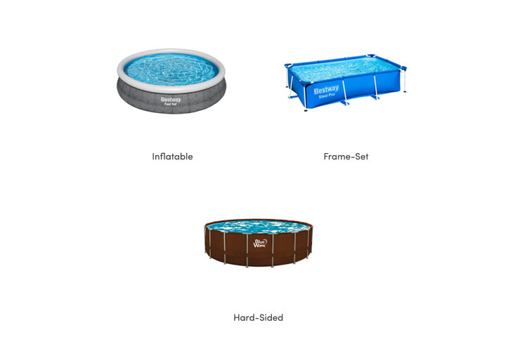 collage with the three types of above-ground pools: inflatable, frame-set, and hard-sided