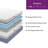 Wayfair Sleep 14" Firm Memory Foam Mattress-249168835
