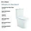 Toilette une pièce à double chasse Cascade 0,8 / 1,28 gpf