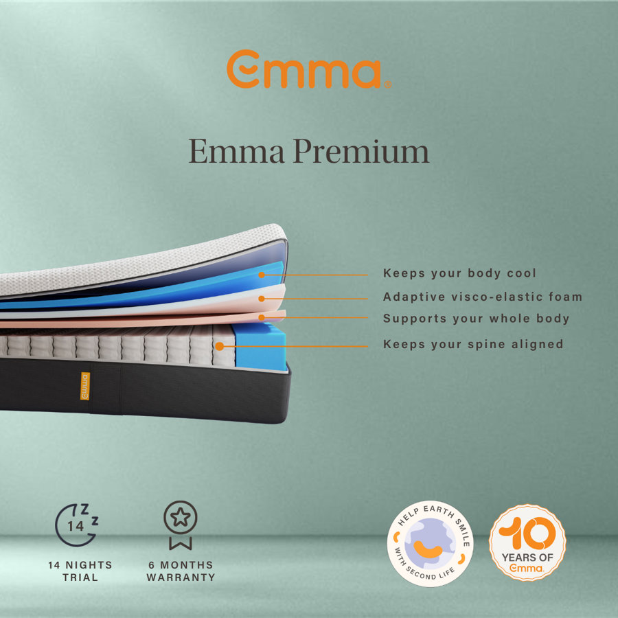 Refurbished Emma Premium Roll Packed Mattress
