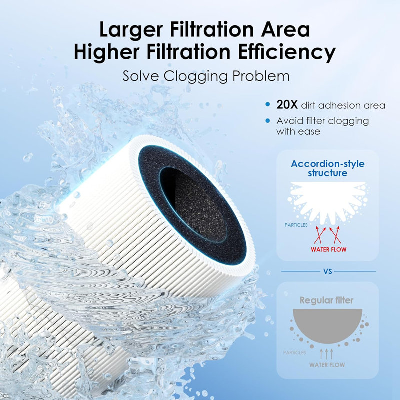 Waterdrop 17UB 3 Years Under Sink Water Filter with 1 RF17 Replacement Filter