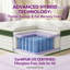 Matelas hybride complet de 12 pouces dans une boîte - mousse viscoélastique gélifiée et ressorts ensachés, soulagement de la pression, isolement de mouvement, certifié CertiPUR-US