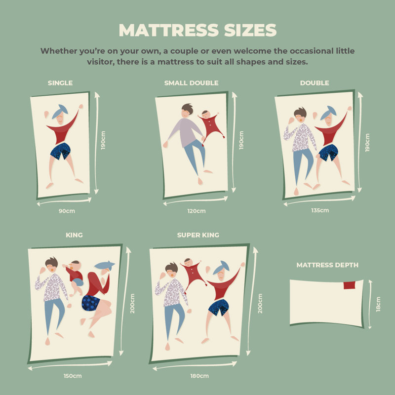 Symple Stuff Open Coil Mattress, Kingsize (5')