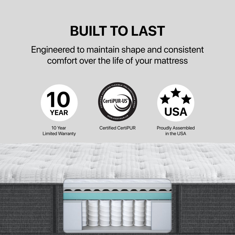 Beautyrest Silver BRS900-C Plush 14.5" Innerspring Mattress and Box Spring Set, Queen, Standard Profile (9")