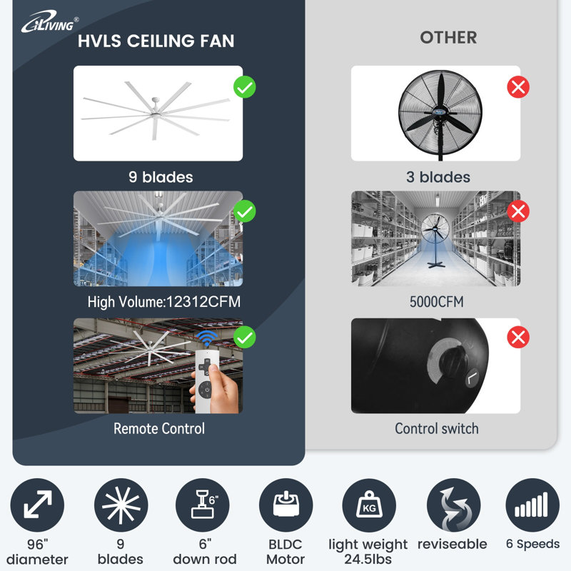 Ventilateur de plafond iLIVING HVLS avec télécommande infrarouge, ventilateur à grande vitesse et faible volume, réversible, pour industriel, commercial et résidentiel, avec télécommande, blanc