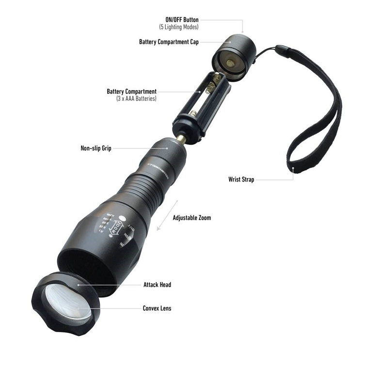 Zoom Strong Light Flashlight Rechargeable Non-Slip Led Flashlight