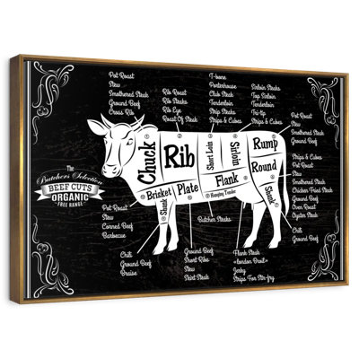 Tableau de coupe du bœuf