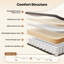 Matelas hybride moyen 12 po Holubice-72163687