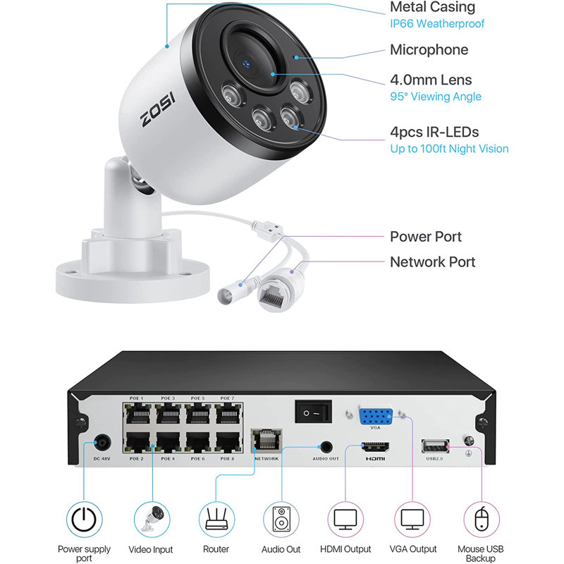 Caméra de sécurité 8CH 5MP PoE