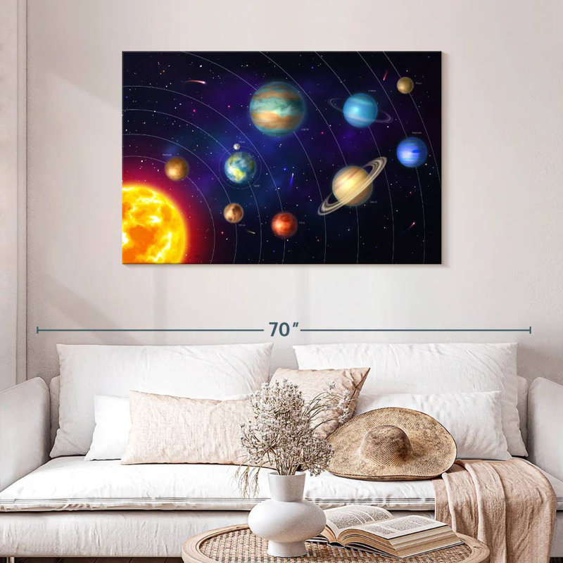 Orbites du système solaire Oberle, H 8 po x l 12 po