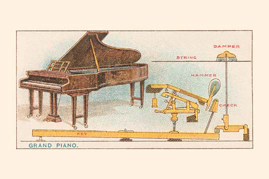 Grand piano-impression d’art graphique, H 28 po x l 42 po x P 1,5 po