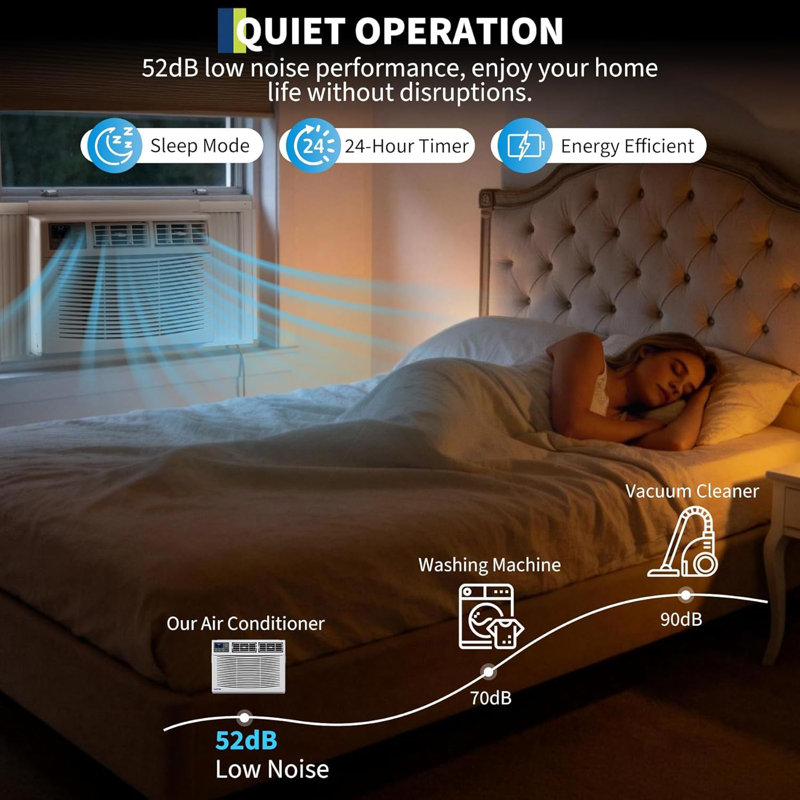 Climatiseur de fenêtre 4 en 1 23200 BTU avec chauffage - Contrôle WiFi intelligent - 208 / 230V - Refroidit et chauffe jusqu'à 1500 pieds carrés - Télécommande, application, Alexa, assistant de moteur de recherche - US Standard - Avec WiFi