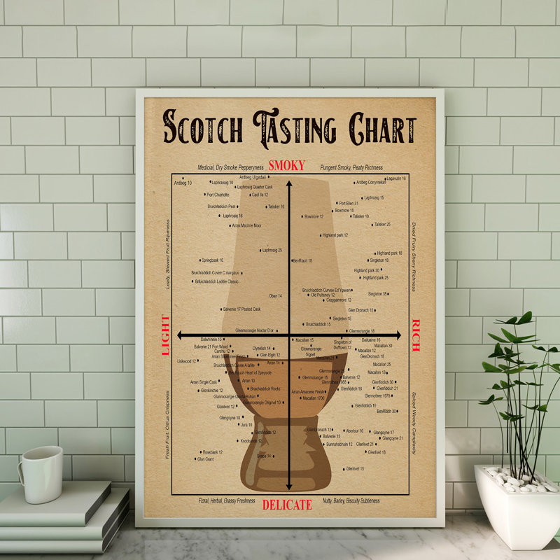 Toile tendue avec tableau de dégustation Scotch, H 36 po x l 24 po x P 2 po