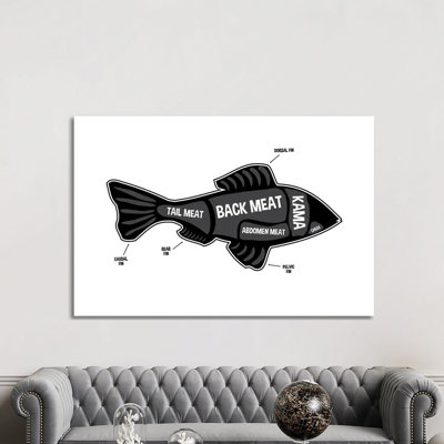 Fish Butcher, reproduction d'art sur toile tendue