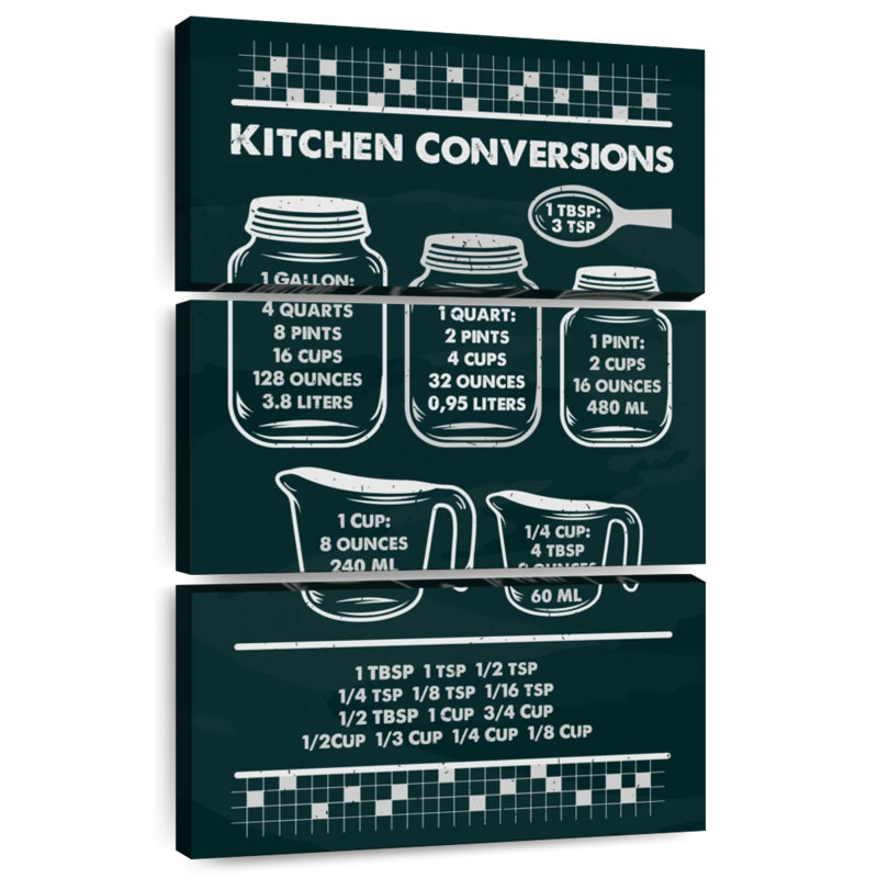 Kema Kitchen Conversions Wall Sign, 32" H x 20" W