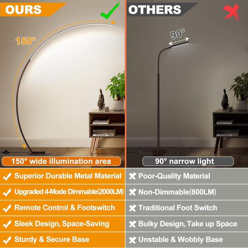 Lampe sur pied à DEL à intensité variable avec télécommande, lampe sur pied ultra lumineuse 2000LM, 3 températures de couleur, design moderne pour le salon, la chambre à coucher, le bureau