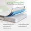 Aquinas 23cm Gel Memory Foam Pocket Sprung Mattress-1761573209