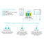 AquaTru - Countertop Water Filtration System with Exclusive 4-Stage Ultra Reverse Osmosis Technology
