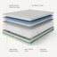 Matelas hybride Novilla-31079400-37459411