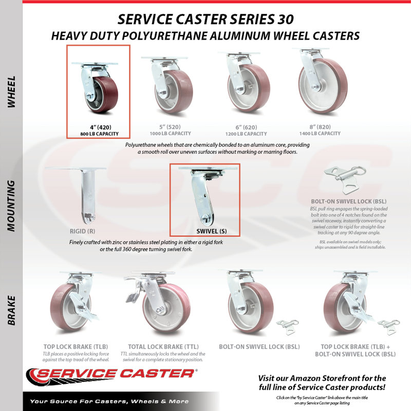 Poly and Aluminum Caster