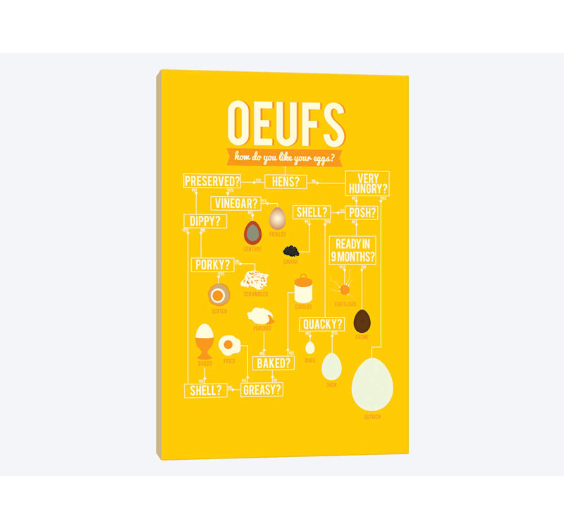 « œufs » par stephen wild, reproduction d’art sur toile tendue, H 60 po x l 40po x P 1,5 po, Pas de tapis, Toile tendue