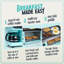 Nostalgia Retro 3-in-1 Family Size Electric Breakfast Station, Coffeemaker, Griddle, Toaster Oven, Aqua-45577063