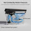 Toilette Smart Bidet, couvercle à ouverture et fermeture automatique, siège chauffant, lavage à chaud, télécommande sans fil, Premium