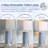 Table Lamp Set With Touch Control, Led Bulbs, Usb Ports