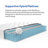 Bedstory 12"/14" 9-Layer Medium Firm Hybrid Mattress - Pocketed Coils, Dual-Zone Support, Handles, No Fiberglass-782492774-780046386