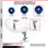 4 Piece Solid Polyurethane Caster Set with Ball Bearings and Rigid
